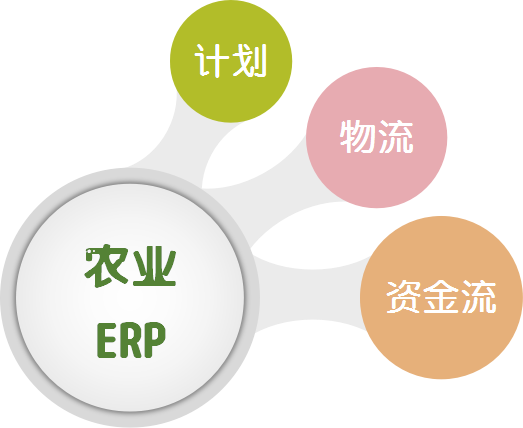 農業erp
